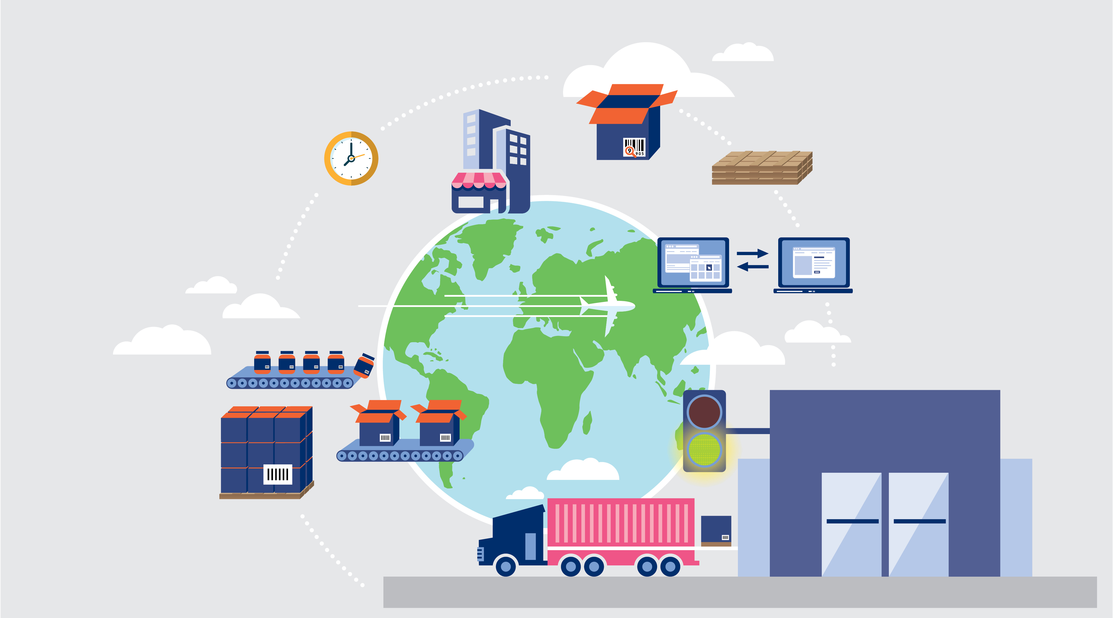 Globale Standards von GS1 Eine Grafik, die die Bedeutung von globalen Standards zeigt.