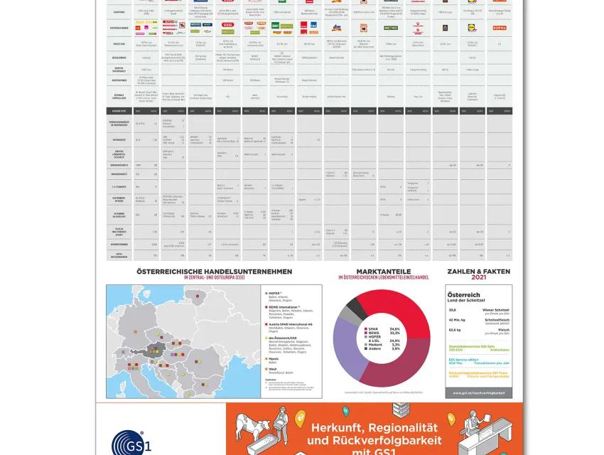Poster KEYaccount Handelstabelle 2021