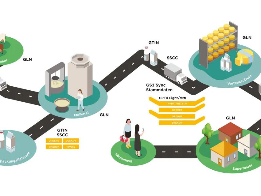 Grafik EDI Michstraße