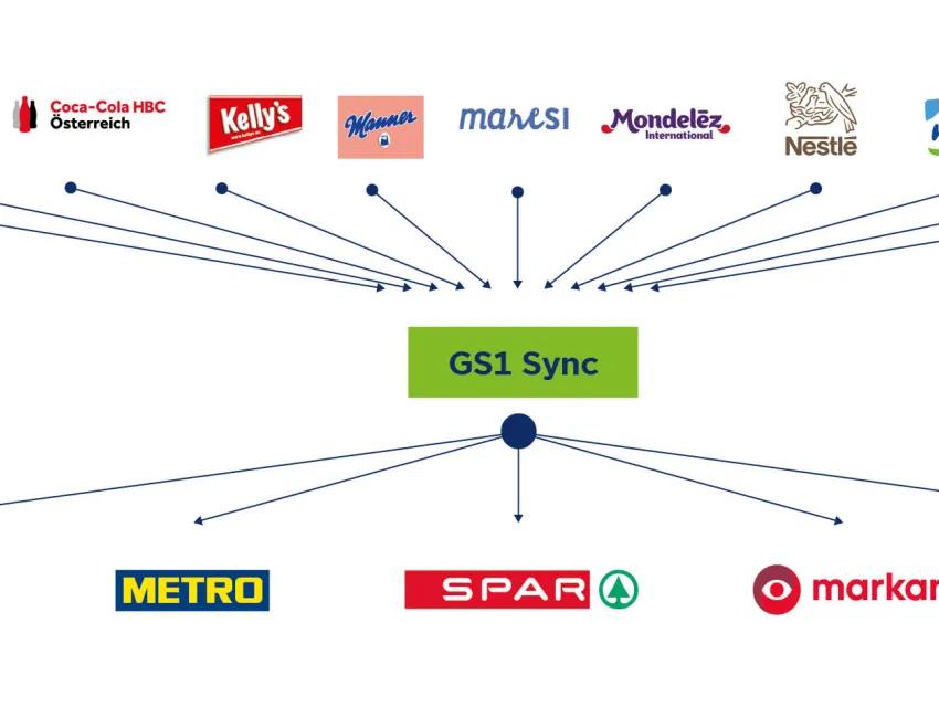Logos von Händlern und Herstellern