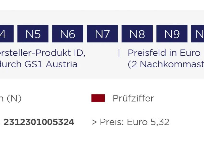Aufbau einer GS1 HPID mit Angabe des Preises