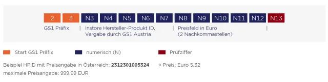 Aufbau einer GS1 HPID mit Angabe des Preises