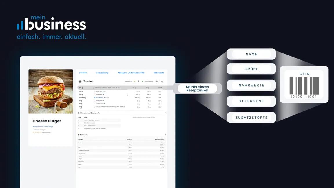 GTIN Nutzung MEINbusiness