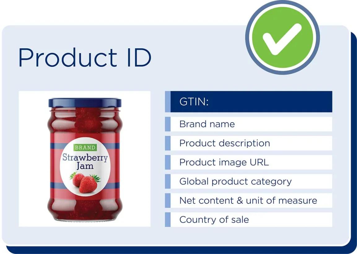 Produkt-ID mit sechs Kernproduktmerkmalen
