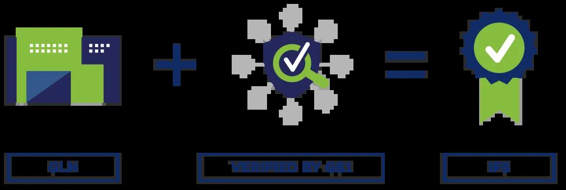 GLN und Verified by GS1 für IFS Zertifizierung