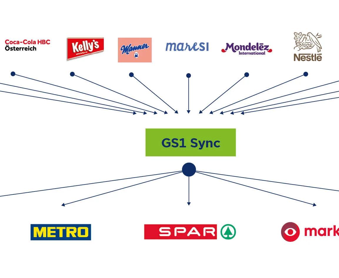 Logos von Händlern und Herstellern