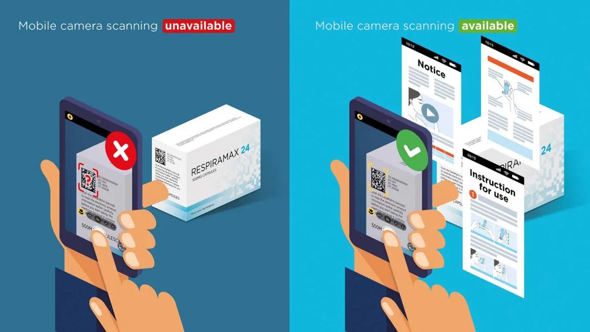 Elektronische Produktinformation für Arzneimittel (ePI) per GS1 DataMatrix Scan