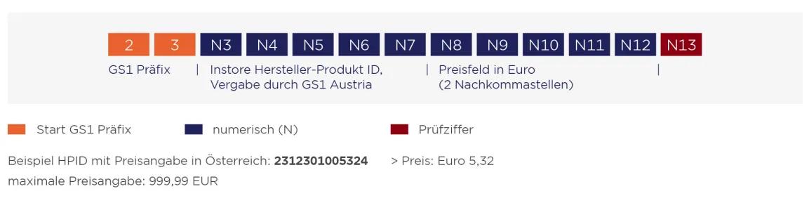 Aufbau einer GS1 HPID mit Angabe des Preises