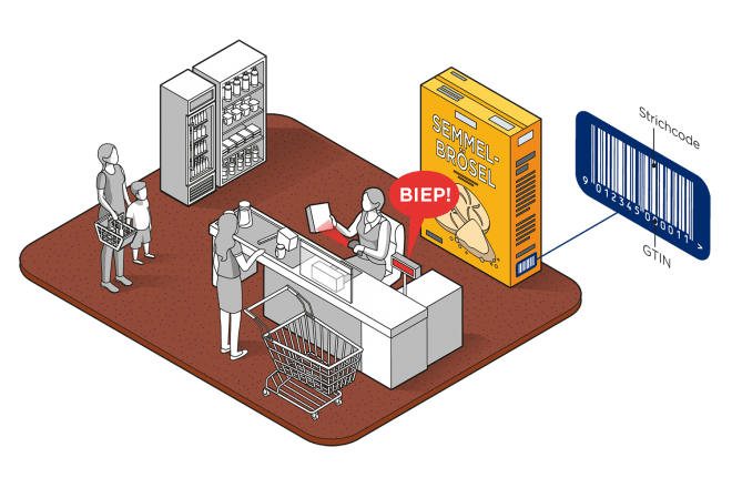 Biep! an der Kassa heißt Daten werden abgerufen