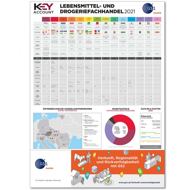 Die KEYaccount Handelstabelle 2021 Poster KEYaccount Handelstabelle 2021