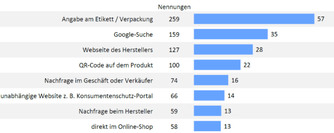 Grafik Informationsquellen