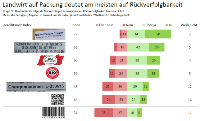 Grafik Kennzeichnung